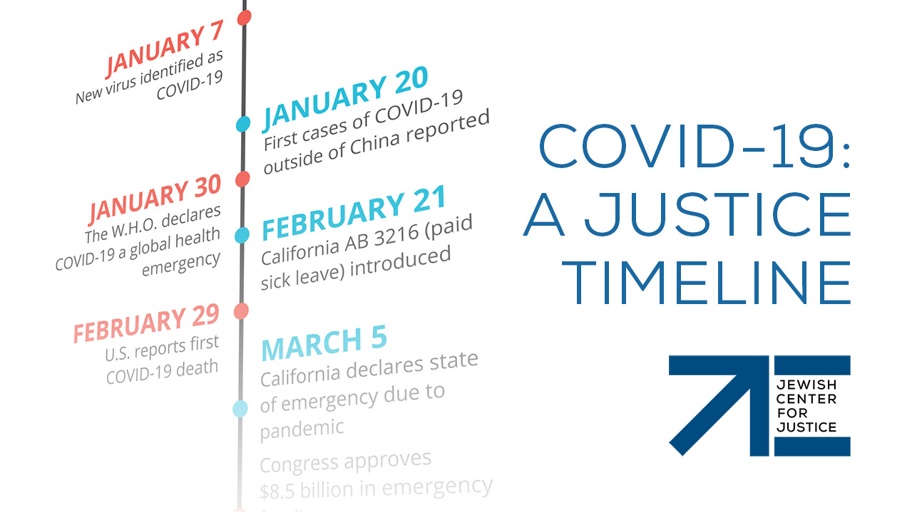 COVID-19: A Timeline of Justice Issues